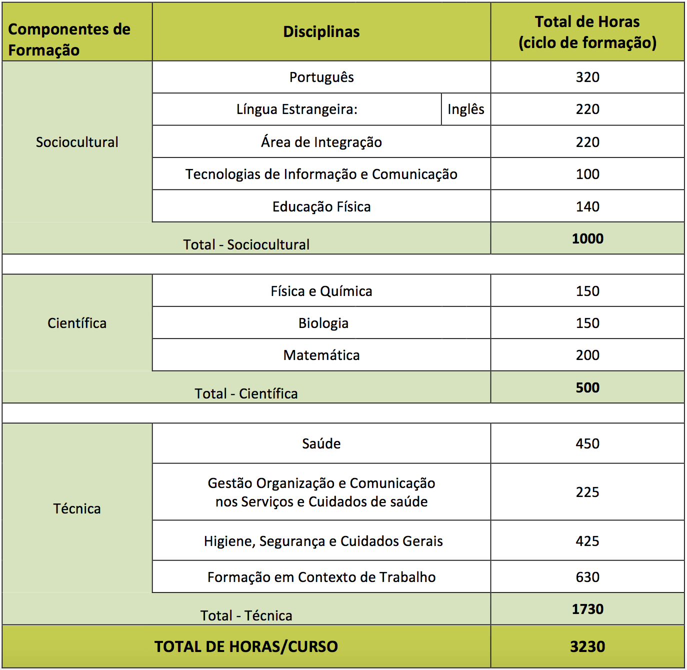 Curso Profissional De Técnico De Auxiliar De Saúde Escolas De Mangualde